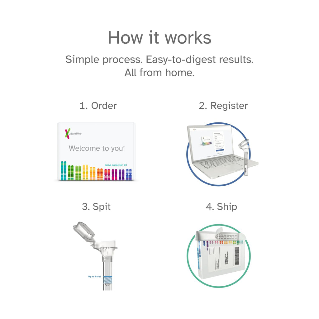 DNA Test Kit E2637