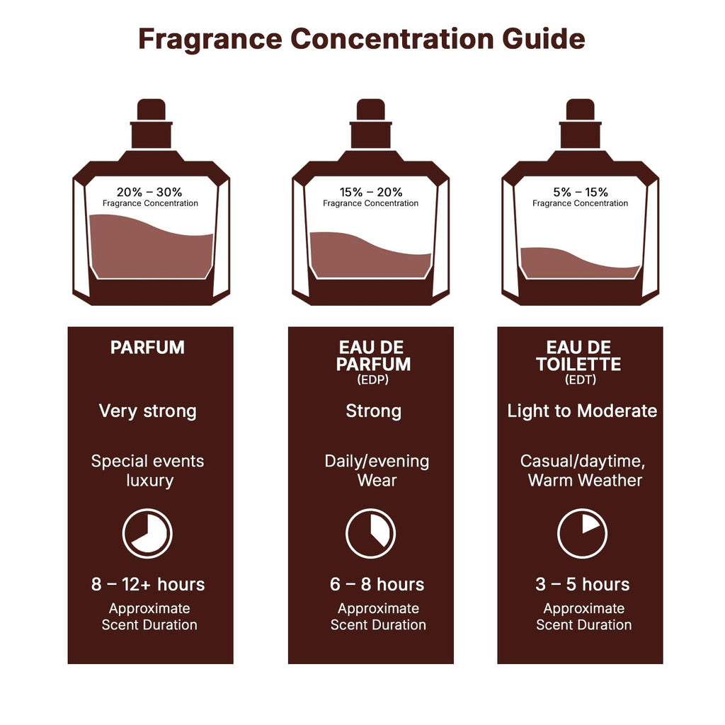 Fresh Spicy Vanilla Coconut Eau de Parfum 3.40 Ounce / 100 ml R688