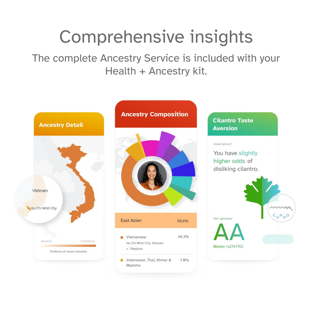 DNA Test Kit E2637