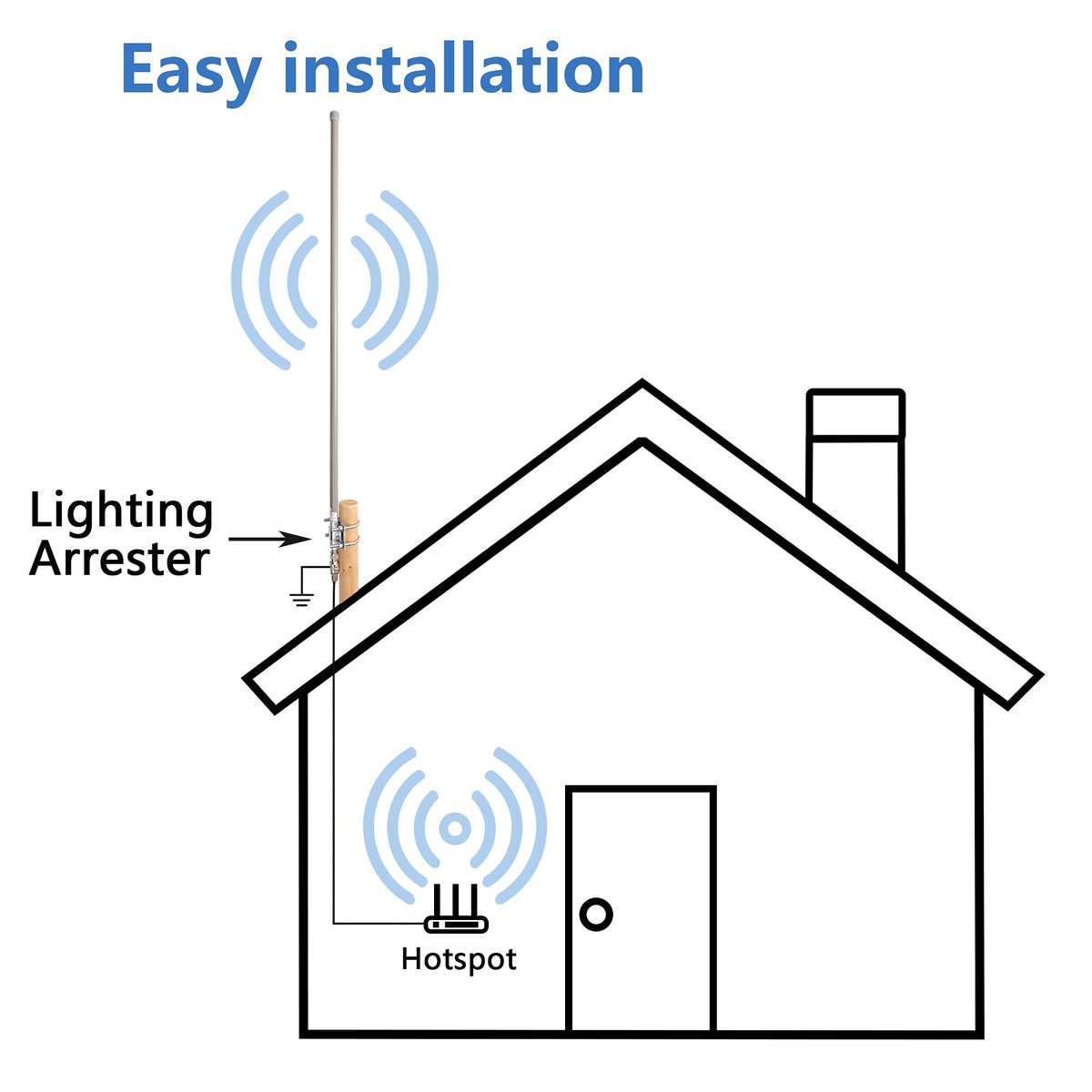 915MHz 8dBi Outdoor Omni-Direction Antenna Kit A170111