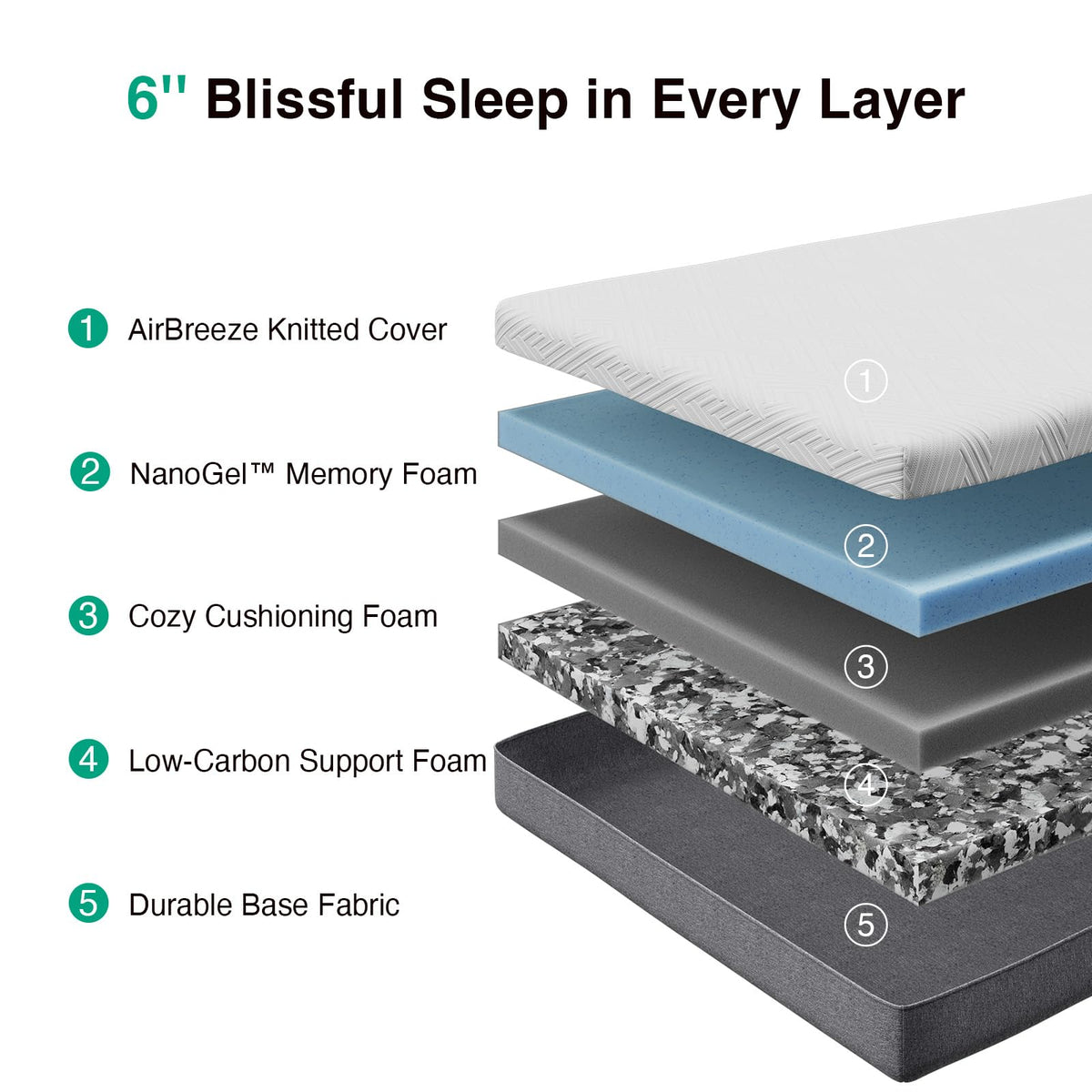 6-Inch Gel Memory Foam Twin Mattress O589087