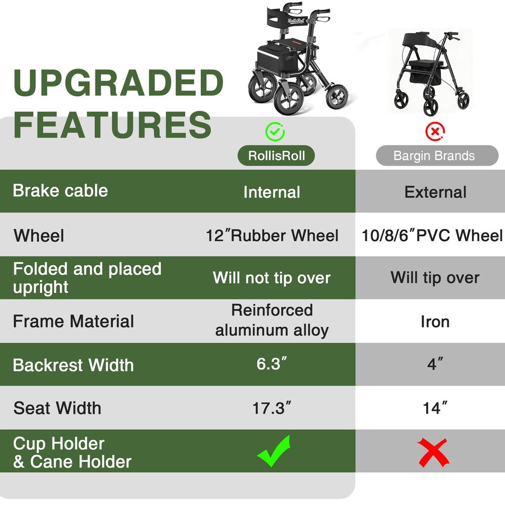 Black Foldable Rollator Walker with Seat, Backrest, 12" Rubber Wheels V666536
