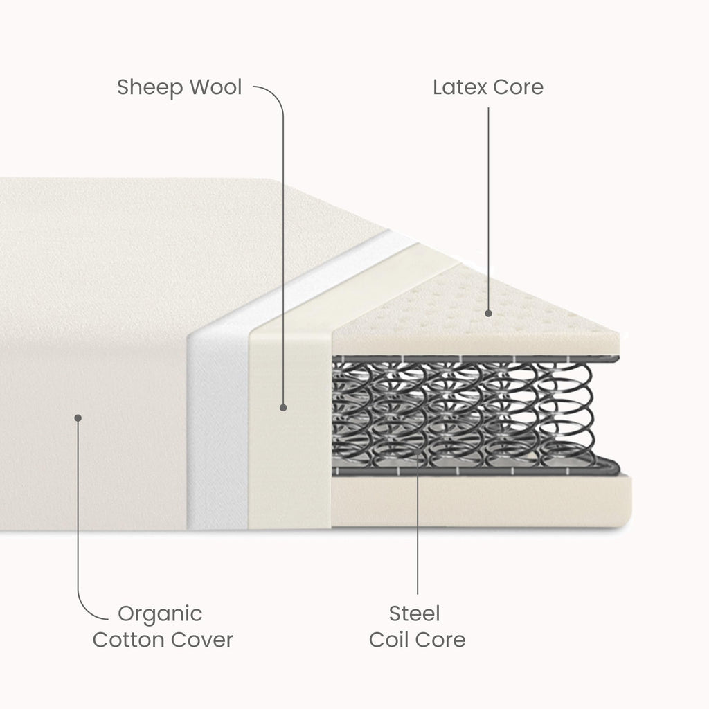 Organic Crib and Toddler Mattress E1053