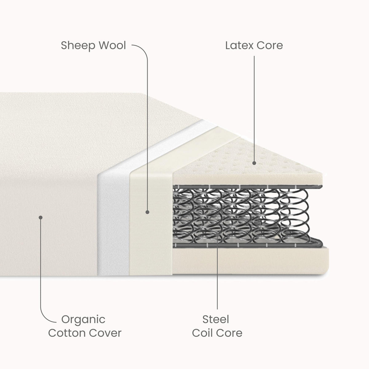 Organic Crib and Toddler Mattress E1053