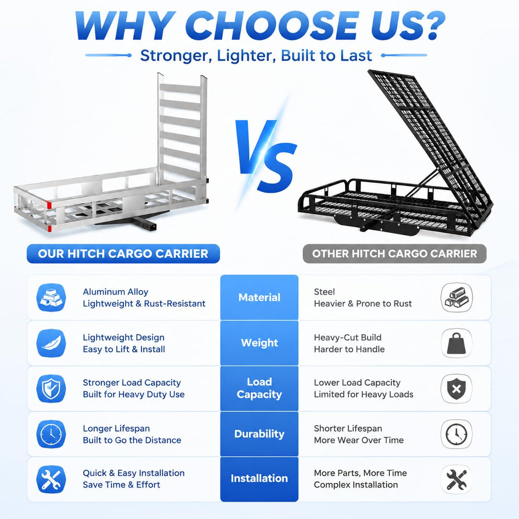 50x29.5x9 Inch Aluminum Hitch Cargo Carrier W88212